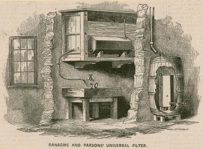 Filtro Universal de Ransome y Parsons de English School