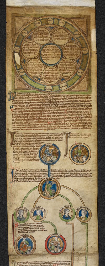 Royal 14 B. VI, Membrane 1, The Heptarchy and the Royal Genealogy, from Egbert to Alfred, ilustración del 