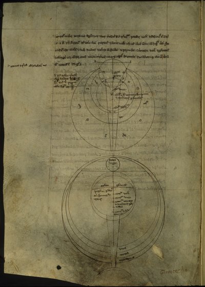Real 7 F. VIII, f.54v Diagramas circulares relativos al estudio científico de la óptica de English School