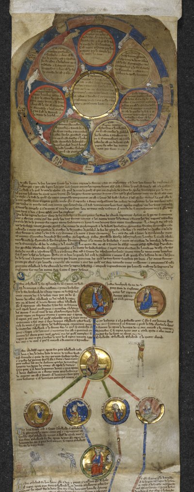 Real MS 14 B V, Crónica genealógica de los reyes ingleses, la Heptarquía y la genealogía real desde Egberto hasta Æthelred (pergamino) de English School