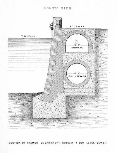 Sección del Embankment del Támesis, Metro y Alcantarillado de Nivel Bajo de English School