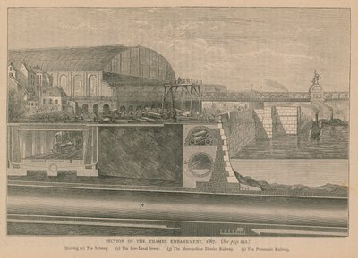 Sección del Terraplén del Támesis, 1867 de English School