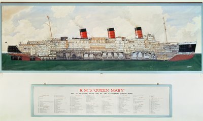 Plano seccional del R.M.S. Queen Mary por G.Havis (plano del siglo XX) de English School