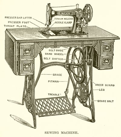 Máquina de coser de English School