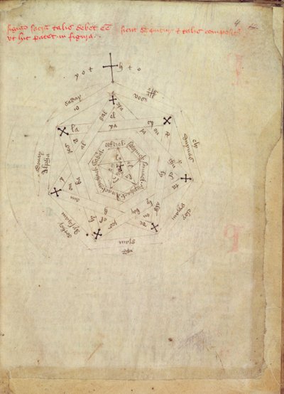 Sloane Ms 313 fol.4 El Sello de Dios (vitela) de English School