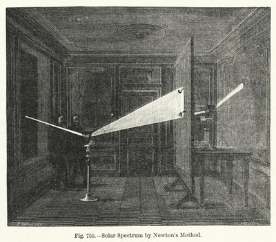 Espectro Solar por el Método de Newton de English School