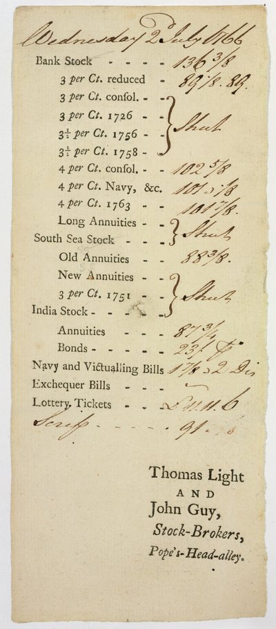 Hoja de Control de Corredores de Bolsa, 1766 de English School