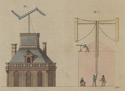 Telégrafo en el Louvre, París de English School