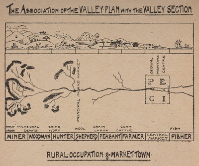 La asociación del plan del valle con la sección del valle de English School