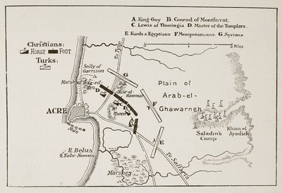 La Batalla de Acre, 4 de octubre de 1189 de English School