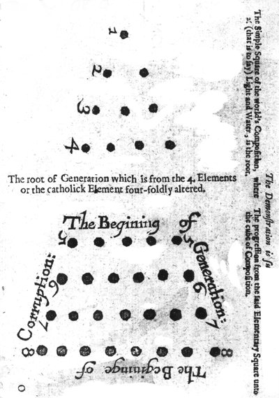 El comienzo de la generación, de Mosaicall philosophy de Robert Fludd, 1659 de English School