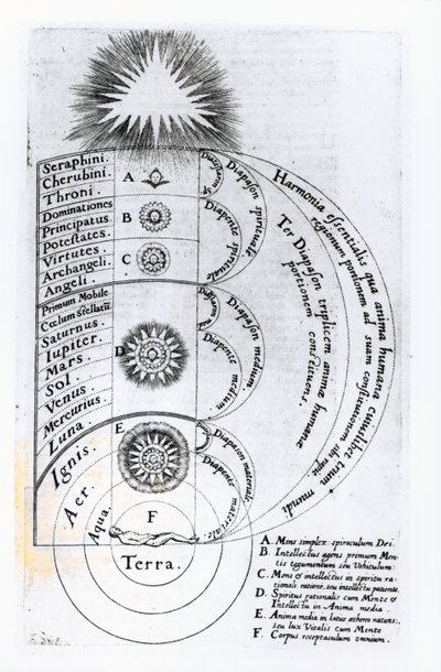 La Armonía Esencial de la que se Compone cualquier Espíritu Humano, 1619 de English School