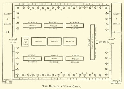 El salón de un jefe nórdico de English School