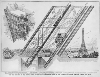 El ascensor Otis en la Torre Eiffel, construido por la compañía estadounidense de ascensores, París y Londres, 1889 de English School