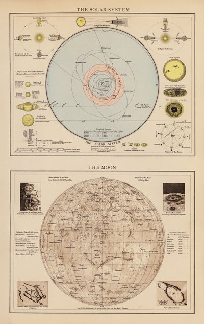 El Sistema Solar; La Luna (litografía en color) de English School