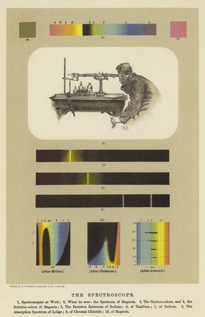 El espectroscopio de English School