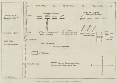 La guerra en Egipto, plan del avance sobre Tel-el-Kebir (grabado) de English School