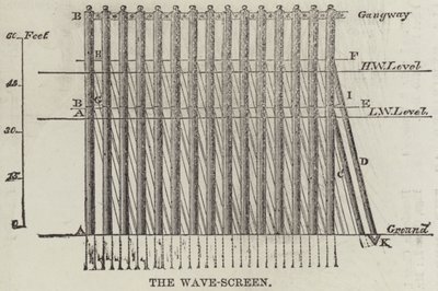 La pantalla de olas (grabado) de English School