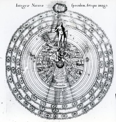 La correspondencia entre el humano y el universo, de 
