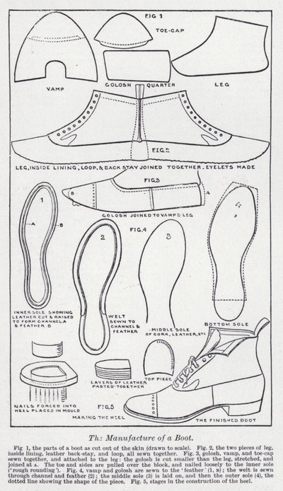 La fabricación de una bota de English School