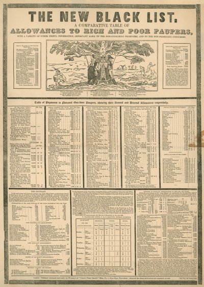 La nueva Lista Negra; una tabla comparativa de asignaciones para ricos y pobres indigentes de English School