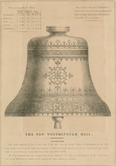 La nueva campana de Westminster (Big Ben) de English School