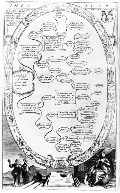 Diagrama de Teología, de The Gentlemans Recreation publicado por Richard Blome, 1686 de English School