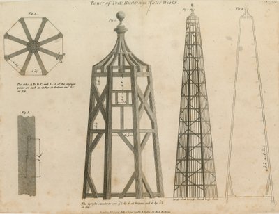 Torre de las Obras de Agua de los Edificios de York de English School