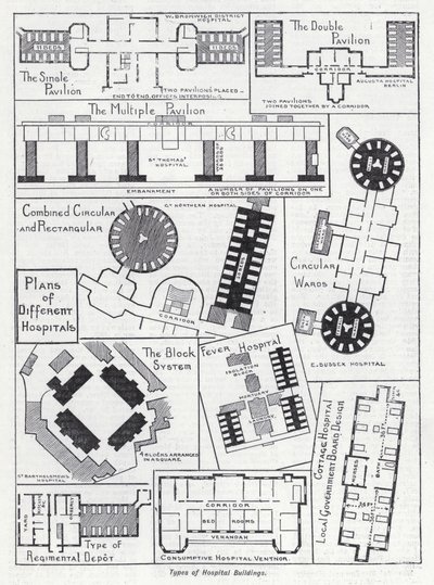 Tipos de edificios hospitalarios de English School