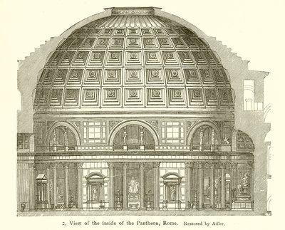 Visita del interior del Panteón, Roma de English School