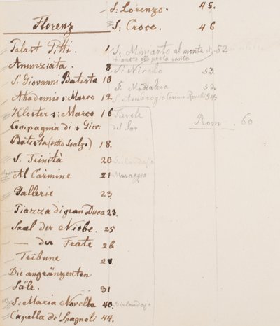 cuaderno de viaje de Erasmus von Engert