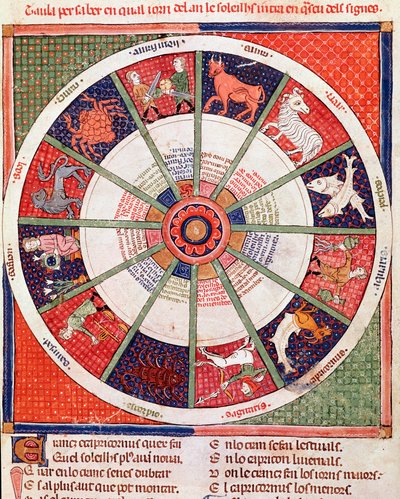 Los signos del Zodiaco (miniatura de 
