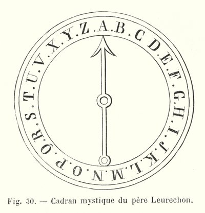 Cadran mystique du pere Leurechon de European School