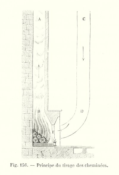 Principio del tiro de las chimeneas de European School