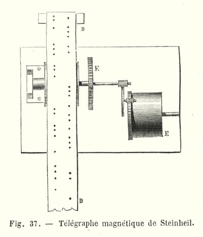 Telegraphe magnetique de Steinheil de European School