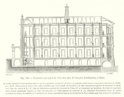 Ventilación por llamada de una de las alas del hospicio Lariboisiere, en París de European School