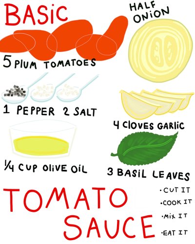 Receta básica de salsa de tomate (arte digital) de Evan Sklar