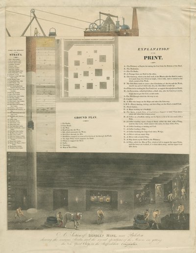Bilston - una sección de la mina Bradley (grabado) de Francis Eginton