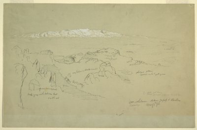Monte Líbano entre Yafoof y Baalbek de Frederic Edwin Church