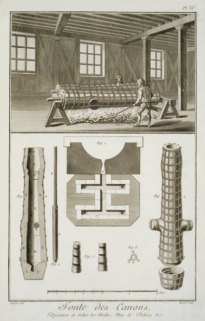 Taller de un fabricante de cañones, de la Encyclopedie des Sciences et Metiers de Denis Diderot (1713-84) publicada c.1770 de French School