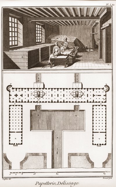 Una fábrica de papel - Papelería: Delissage - “La Gran Enciclopedia, o Diccionario Razonado de las Ciencias, las Artes y los Oficios” por Denis Diderot (1713-1784) y Jean d