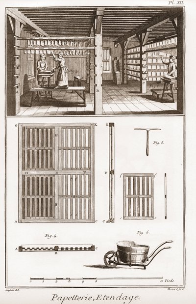 Una fábrica de papel - Papelería: Extendage - "La Gran Enciclopedia, o Diccionario Razonado de las Ciencias, las Artes y los Oficios" de Denis Diderot (1713-1784) y Jean d