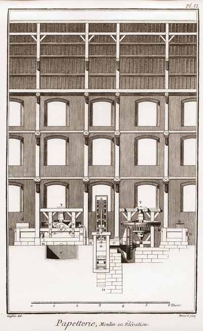 Molino de papel - Papelería: Molino en elevación - La Gran Enciclopedia, ou Dictionnaire Raisonne des Sciences, des Arts et des Metiers por Denis Diderot (1713-1784) y Jean d