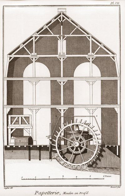 Molino de papel - Papelería: Molino en perfil - La Gran Enciclopedia, ou Dictionnaire Raisonne des Sciences, des Arts et des Metiers por Denis Diderot (1713-1784) y Jean d