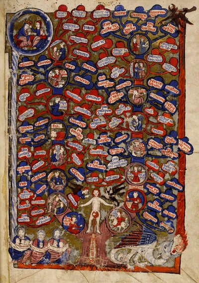 Agregar. 30024 f.2 El árbol de las virtudes y los vicios, de 