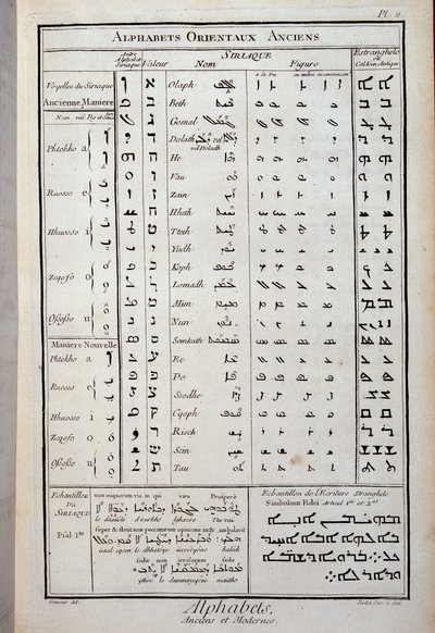 Alfabetos orientales antiguos - en “La Enciclopedia” de Diderot y Alembert de French School
