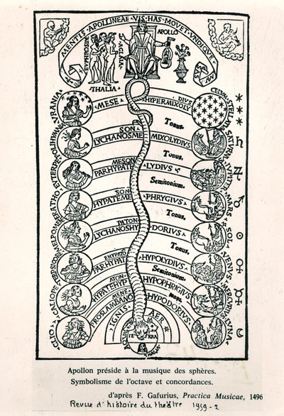 Apolo presidiendo sobre la Música de las Esferas, de Practica Musicae por Franchino Gaffurio, publicado por primera vez en 1496, ilustración de Revue d
