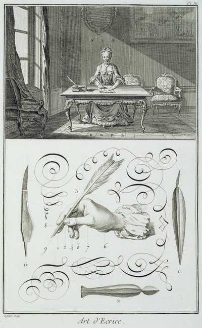 Arte de escribir, lámina de la Enciclopedia de Diderot de French School