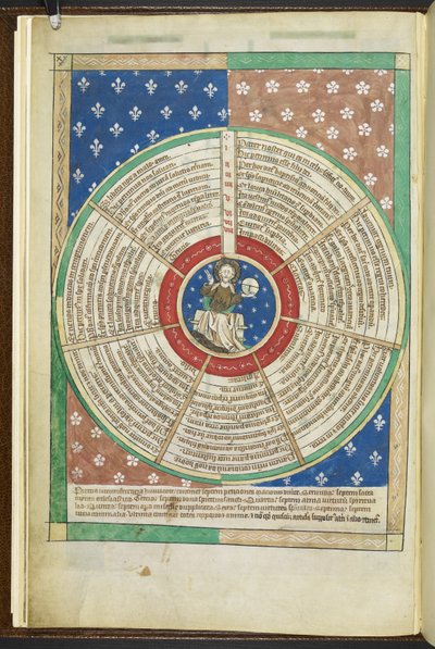 Arundel MS 83 f.3v Rueda de las Siete Peticiones del Padrenuestro, del 