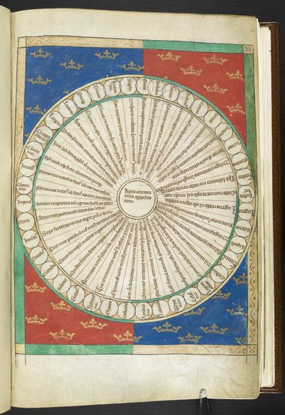 Arundel MS 83 f.4r Wheel of the Twenty Opposites, del 